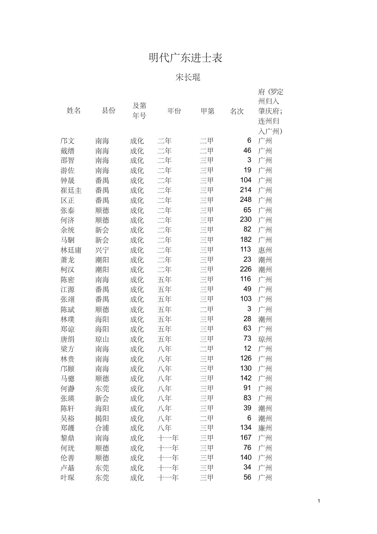 明代广东进士表(2)