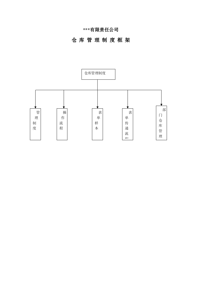 某公司仓库管理制度示例84475674