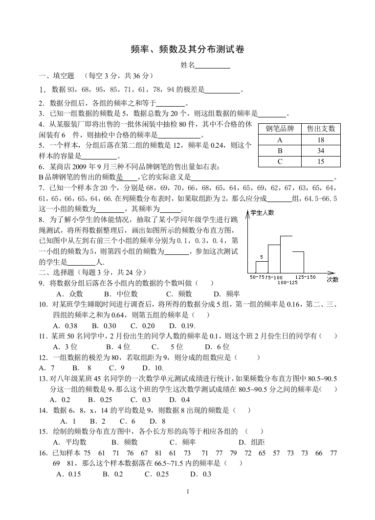 【小学中学教育精选】频数、频率及其分布测试卷