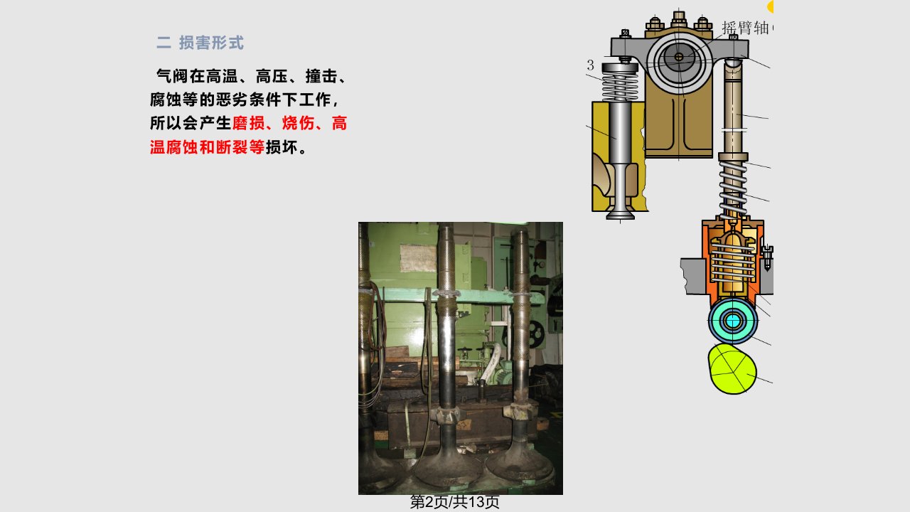 气阀及阀座的检修概要