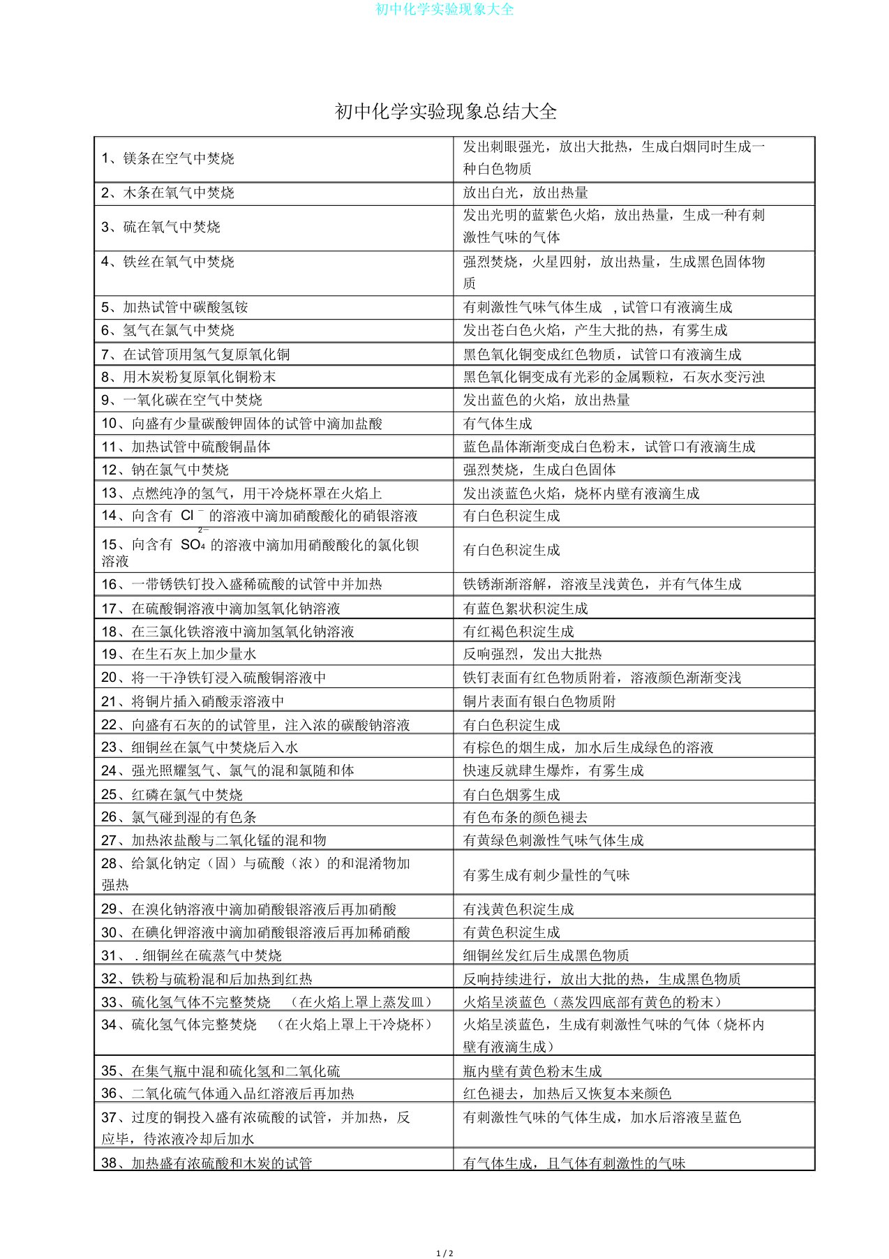 初中化学实验现象大全