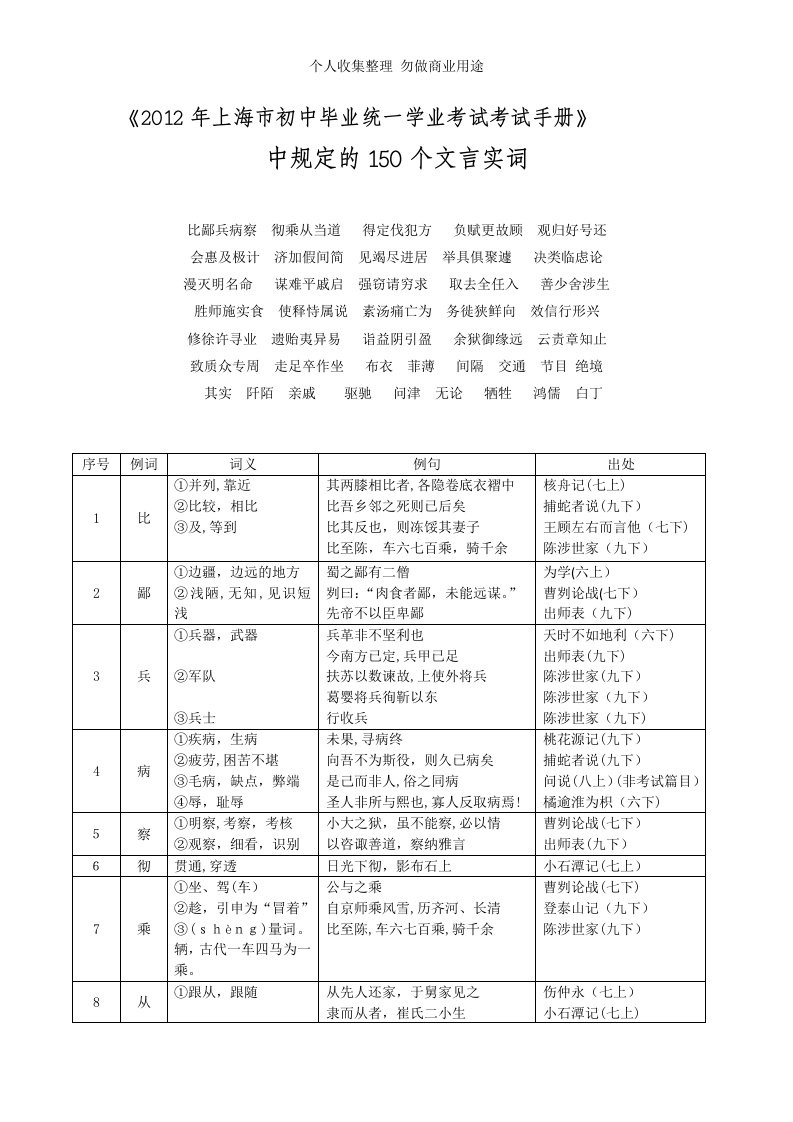 《中考文言文点击》150个实词电子版