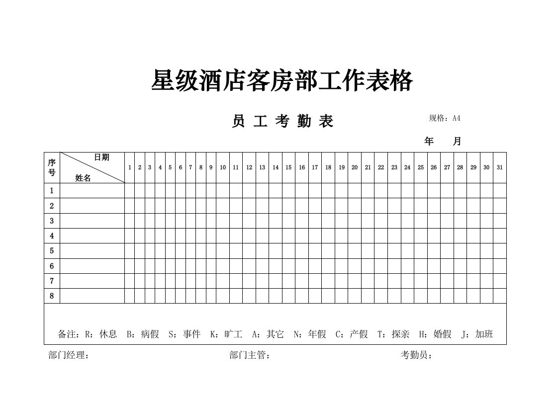 表格模板-星级酒店客房部工作表格35页