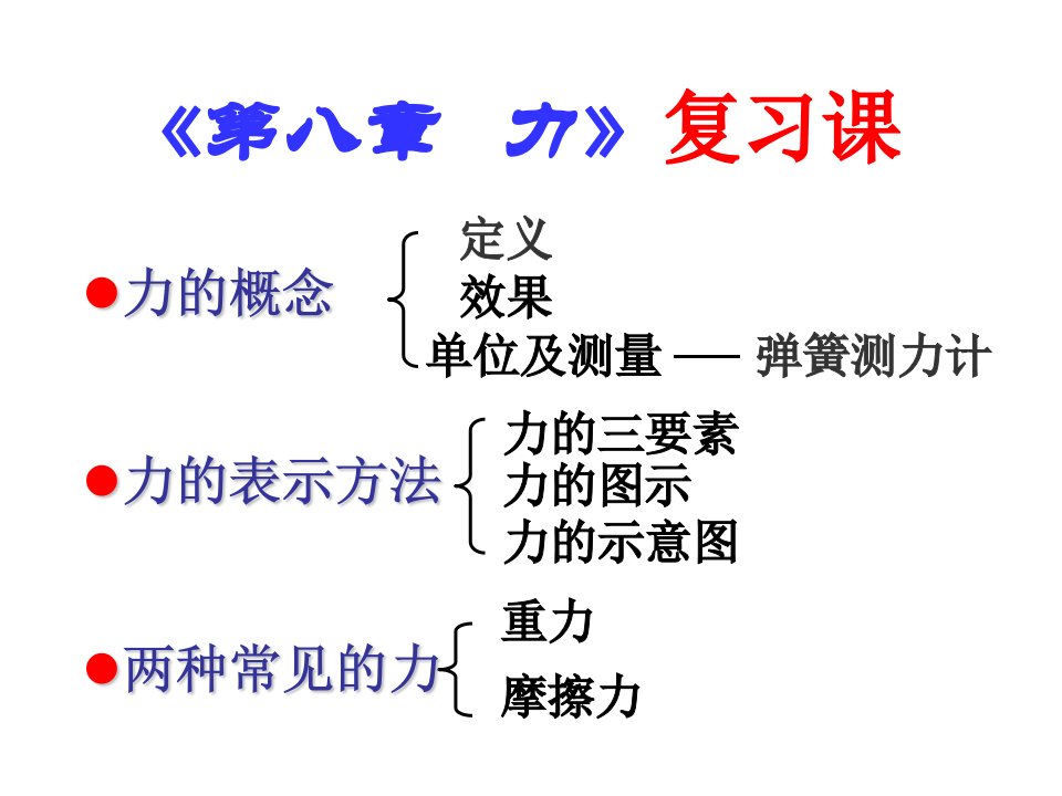 苏科物理八年级《第八章力》课程PPT