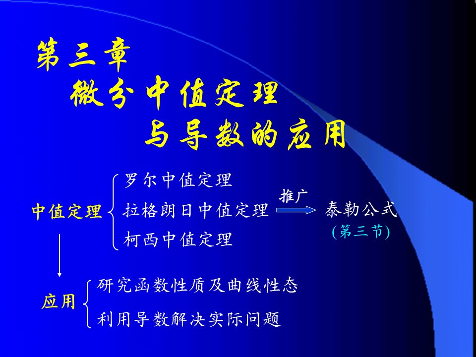 《D31微分中值定理》PPT课件