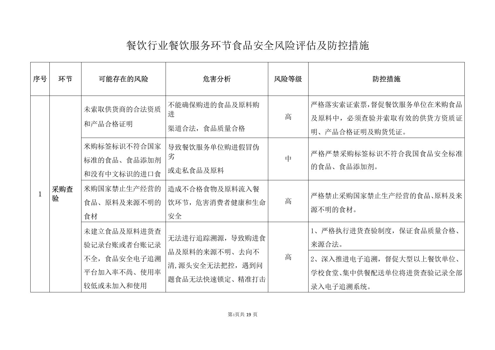 餐饮行业餐饮服务环节食品安全风险评估及防控措施