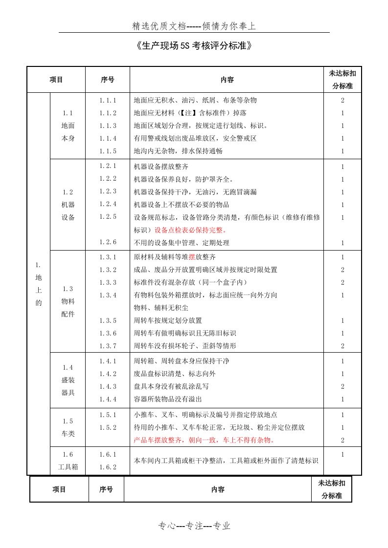 《生产现场5S考核评分标准》(共4页)