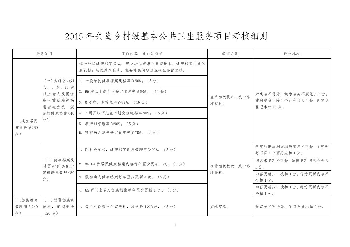 2015最新村级基本公共卫生服务项目考核细则