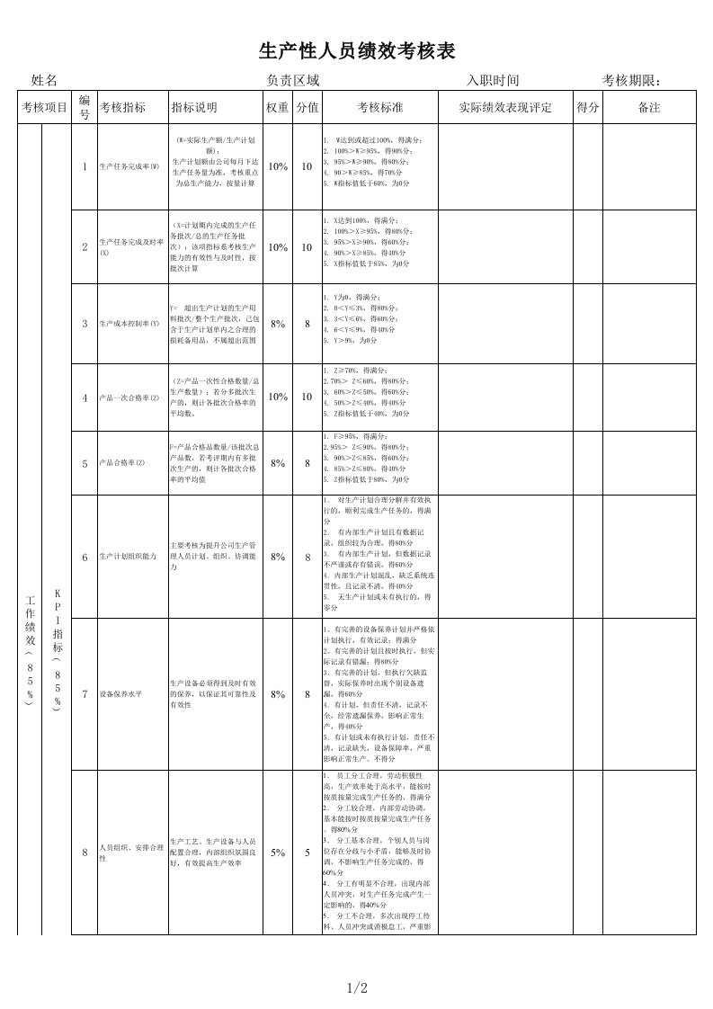 公司人员KPI绩效考核表