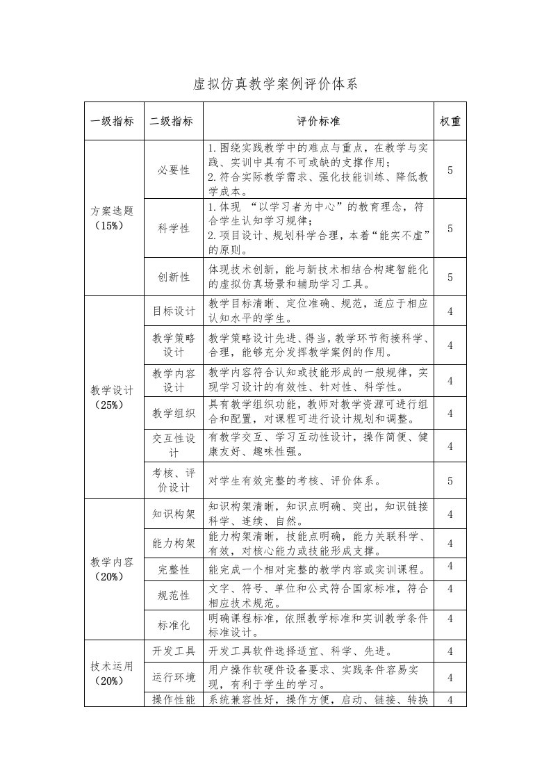 虚拟仿真教学案例评价体系