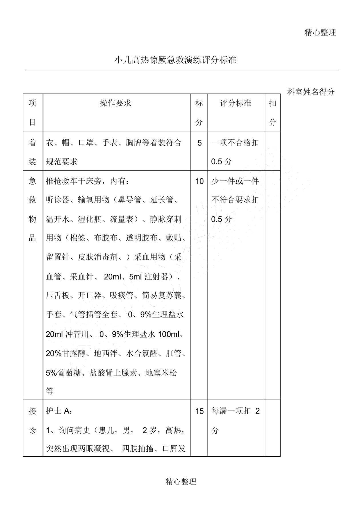 小儿高热惊厥急救演练评分准则