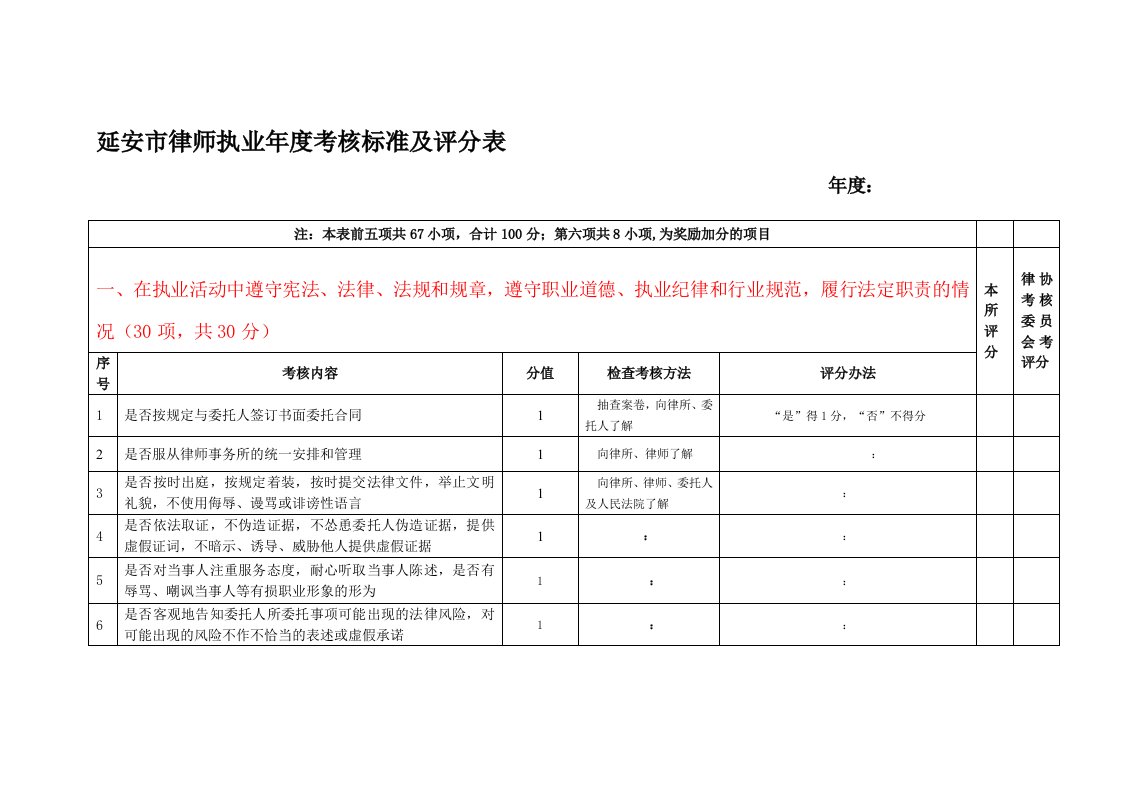 延安市律师执业年度考核标准及评分表