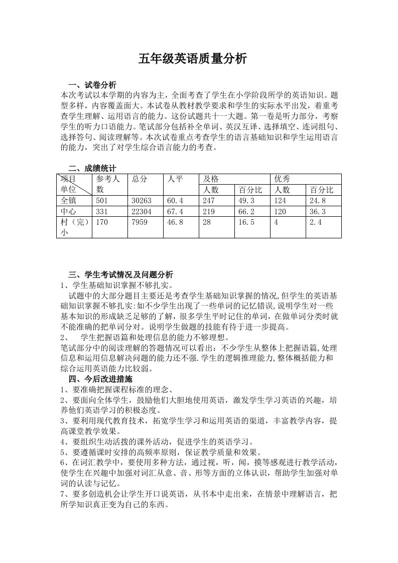 人教版英语五年级上册期末质量分析