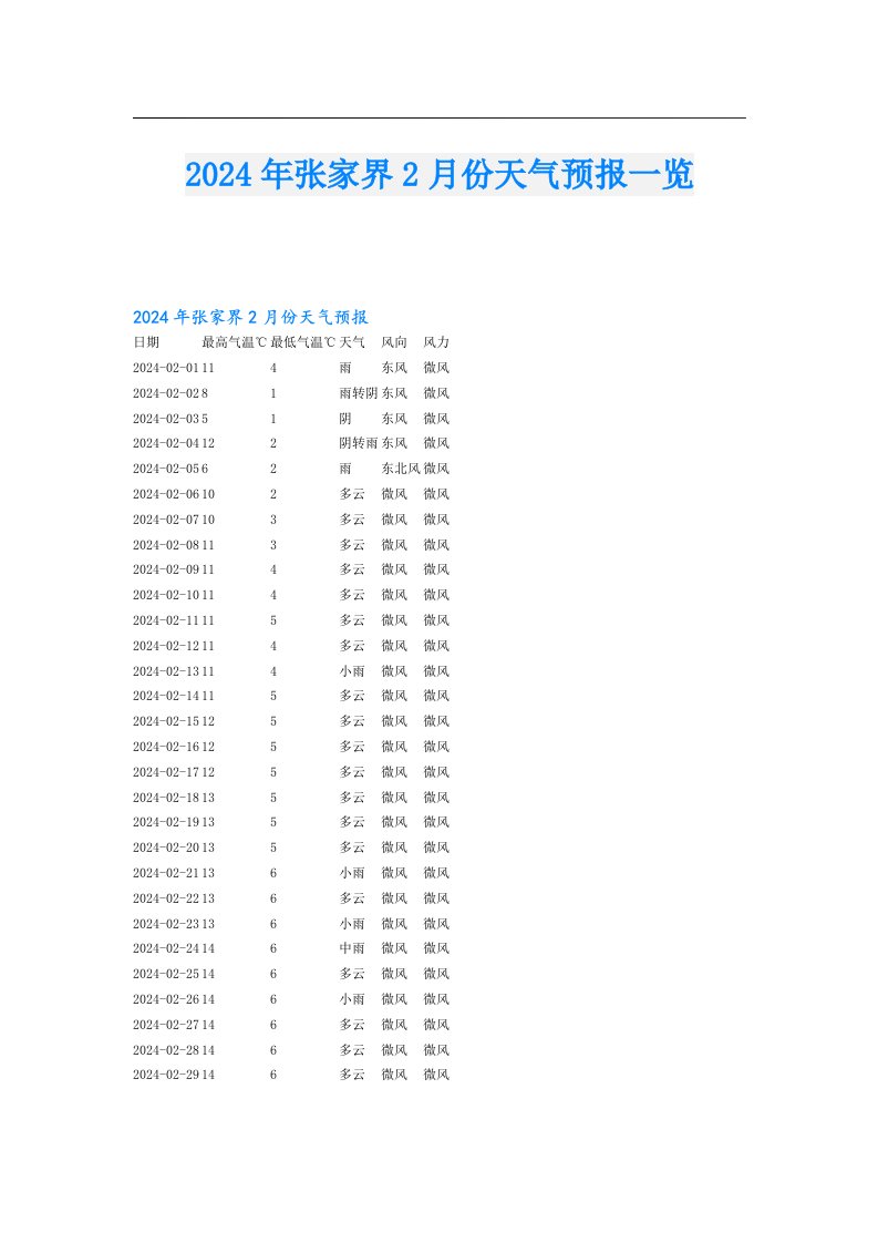 2024年张家界2月份天气预报一览