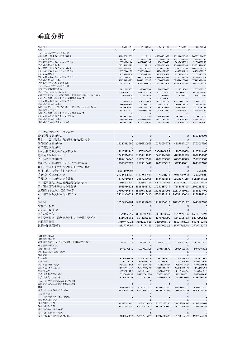 格力电器综合分析文档-垂直分析