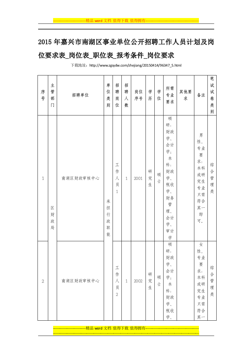 2015年嘉兴市南湖区事业单位公开招聘工作人员计划及岗位要求表-岗位表-职位表-报考条件-岗位要求