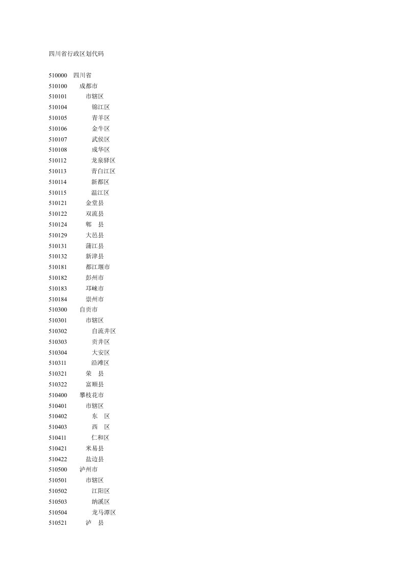四川省行政区划代码