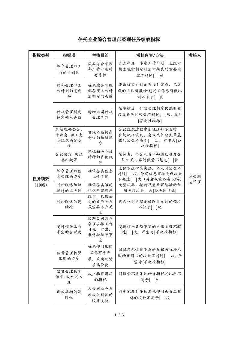 信托企业综合管理部经理任务绩效指标