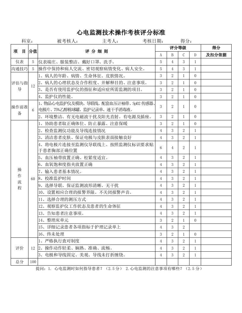 心电监护评分表