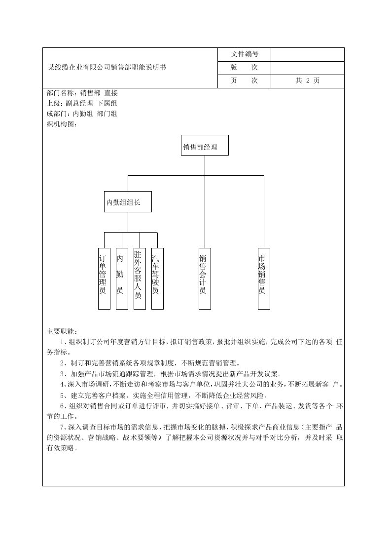 岗位职责-某线缆企业有限公司销售部职能说明书