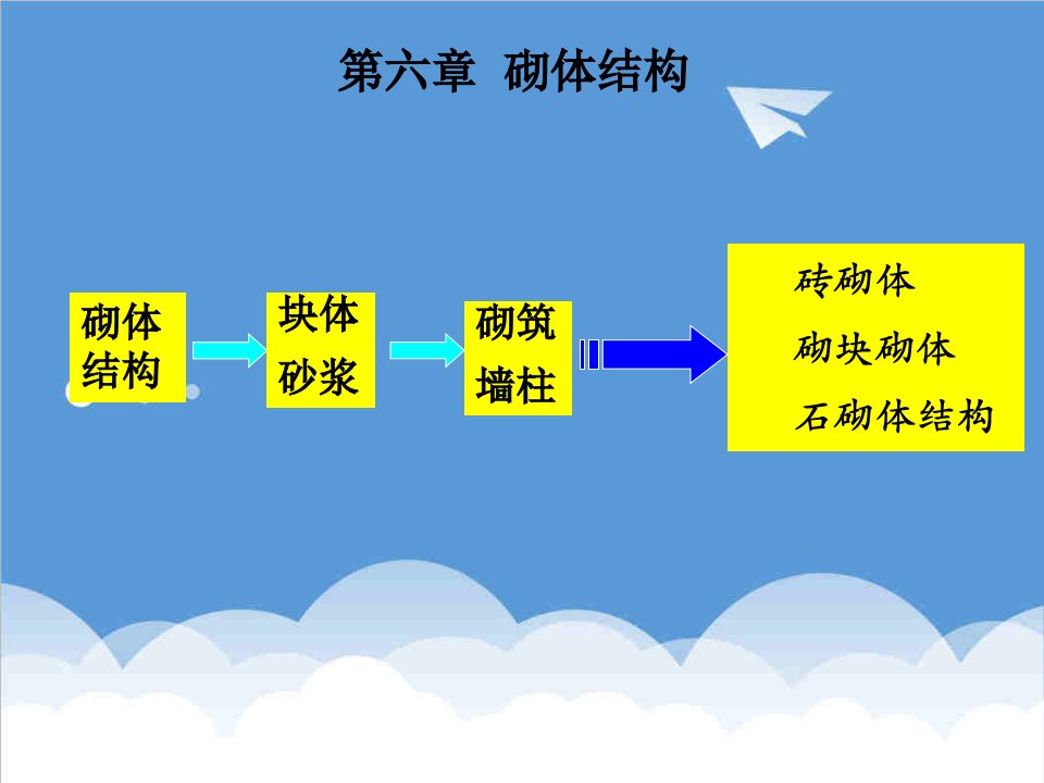 建筑工程管理-建筑结构与识图第六章砌体结构