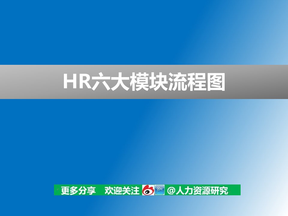 HR人力资源六大模块流程