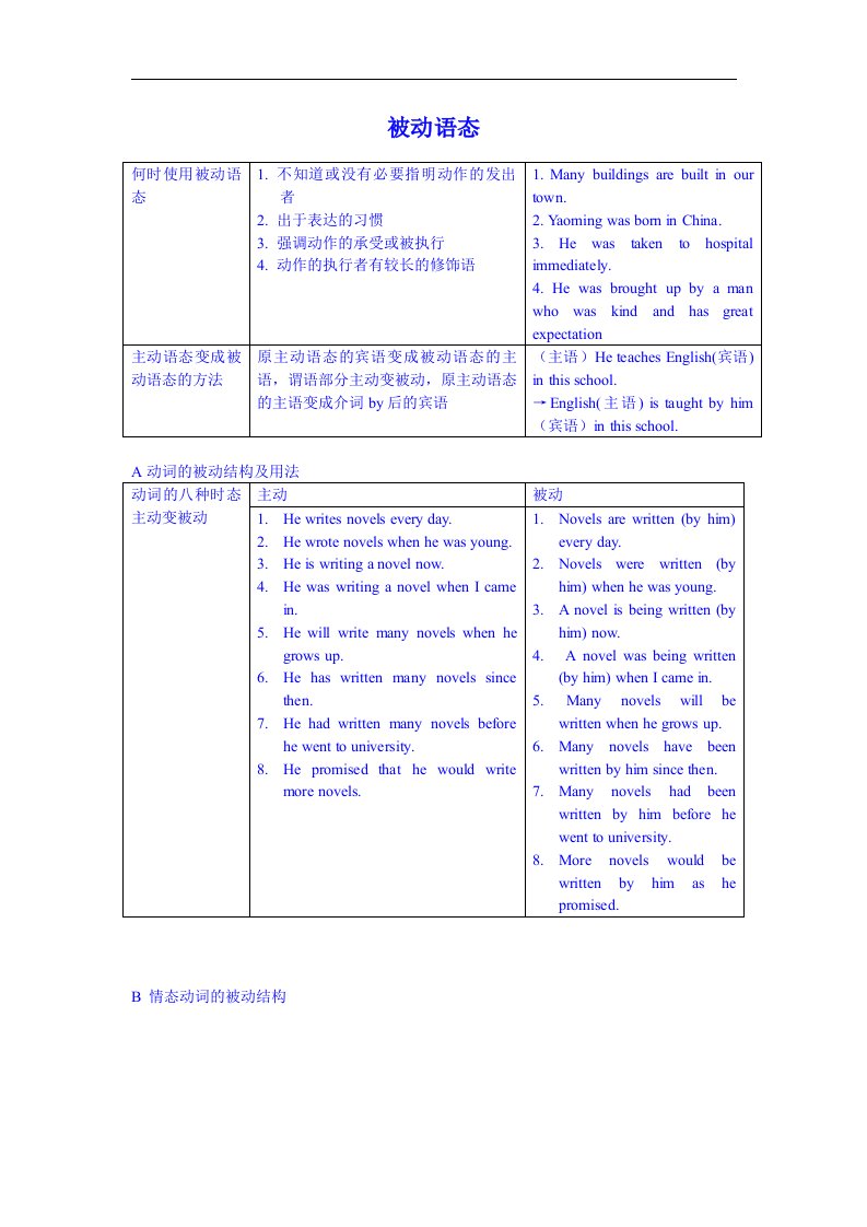 《高中教学》江苏省常州市西夏墅中学高一英语牛津版教案必修四—Unit3Tomorrow‘sworld语法