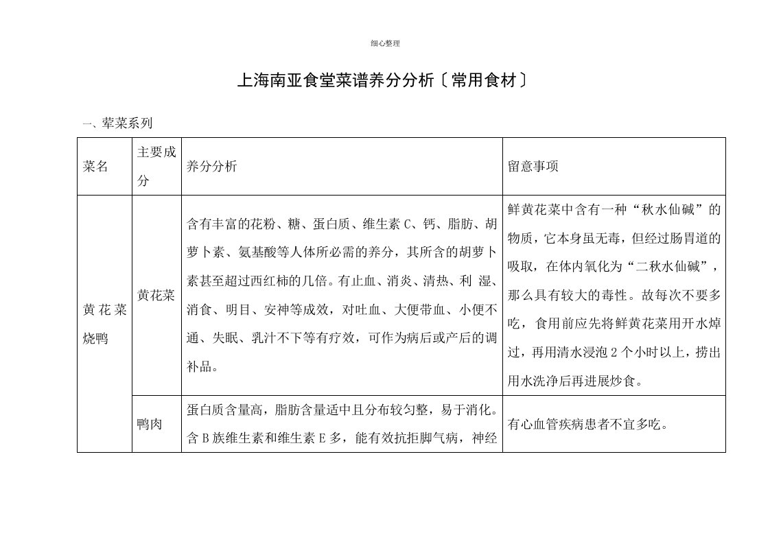 食堂菜谱营养分析