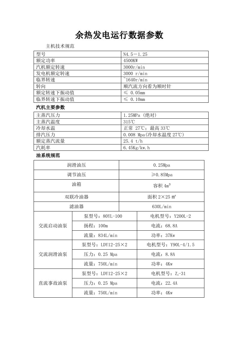 余热发电工艺参数