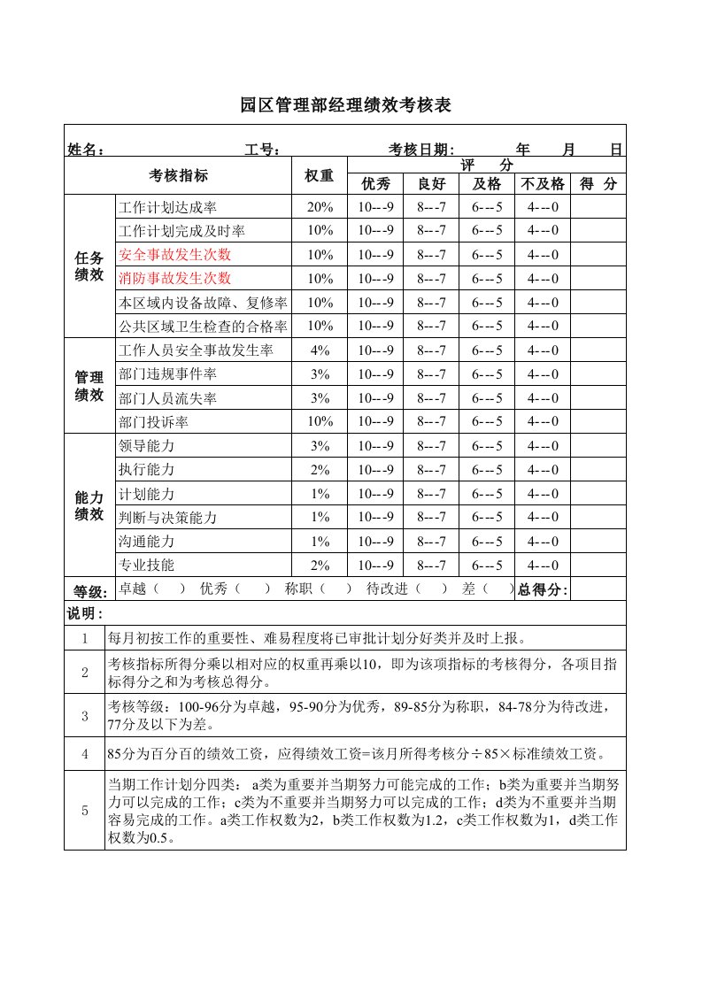 绩效管理表格-保安队长绩效考核表