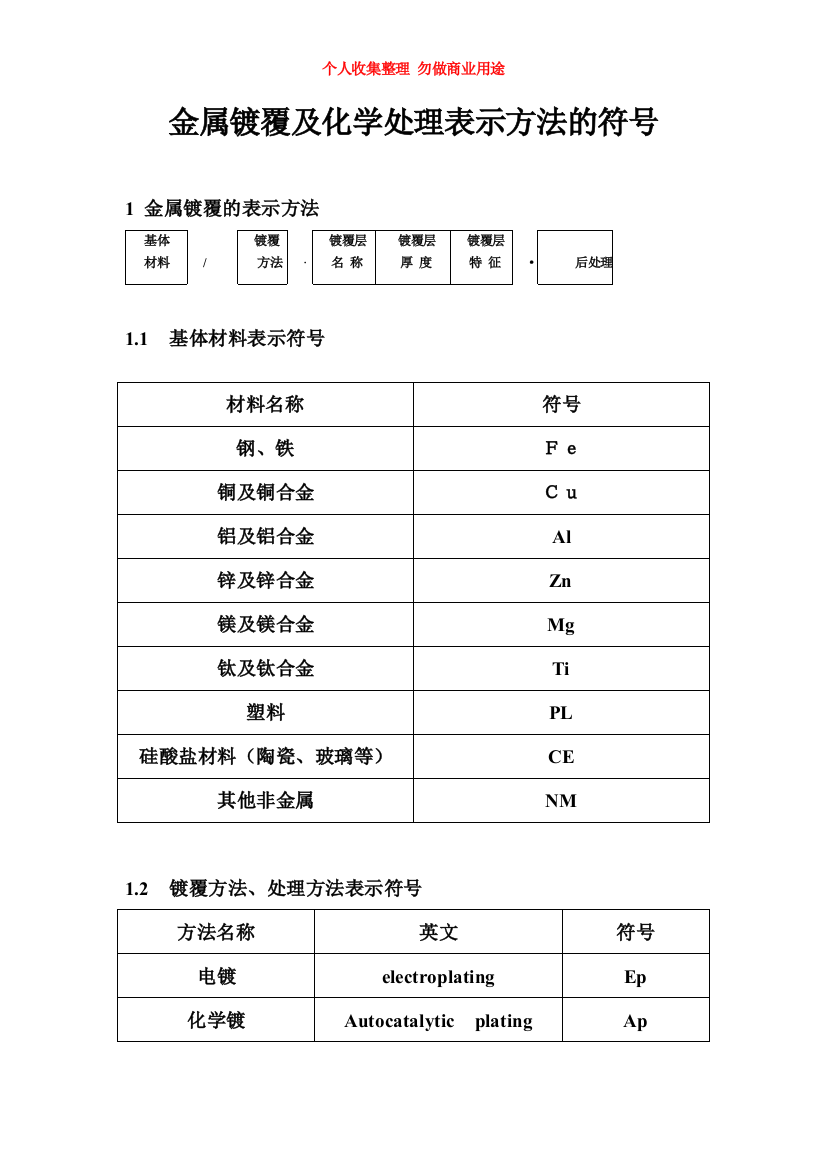 金属镀覆及化学处理表示方法的符号