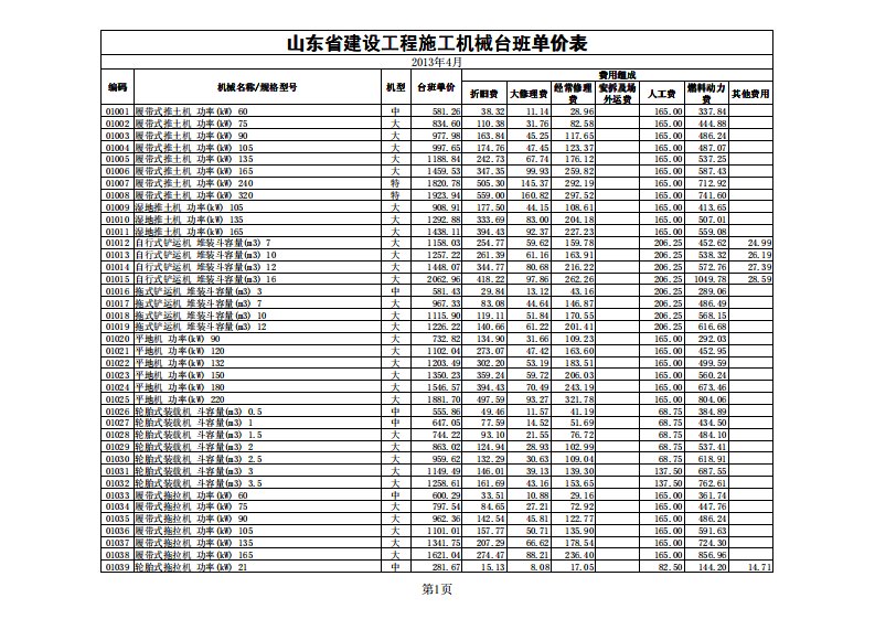 施工机械台班单价表