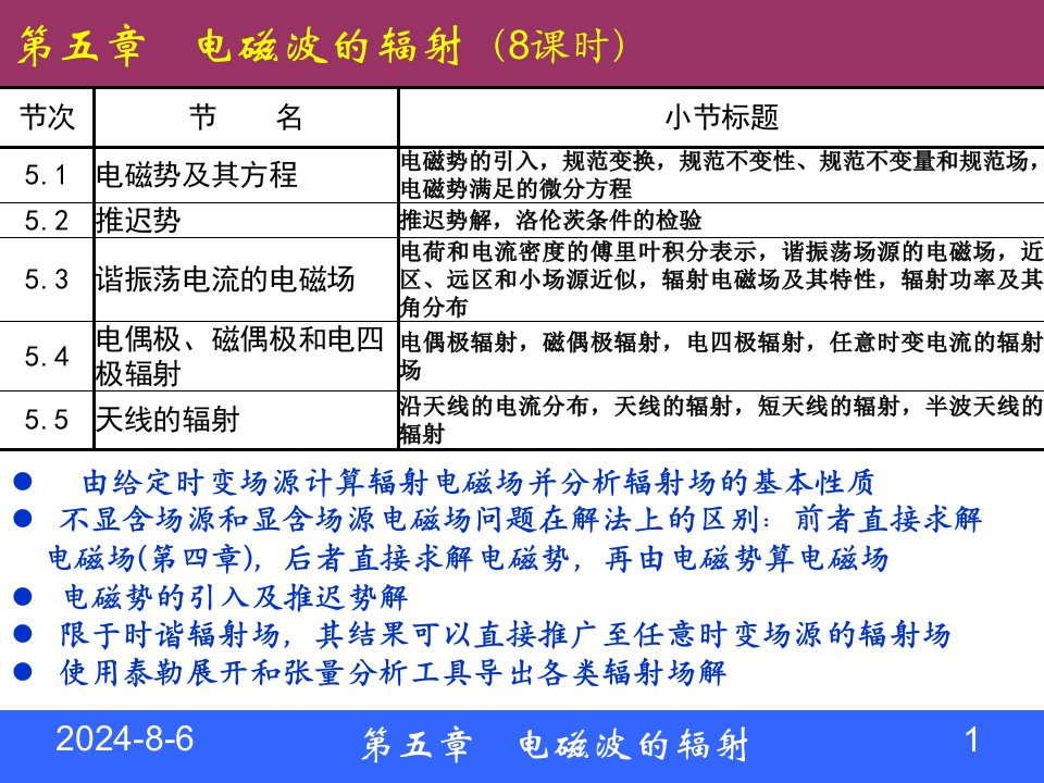 电动力学课件（1）