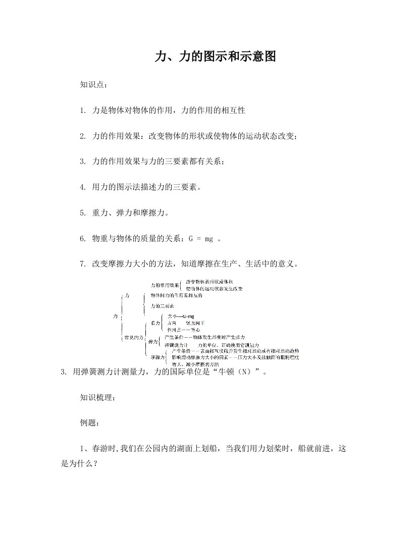 力、力的图示和示意图知识点加练习