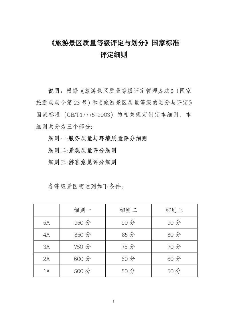 国家旅游景区等级评定标准