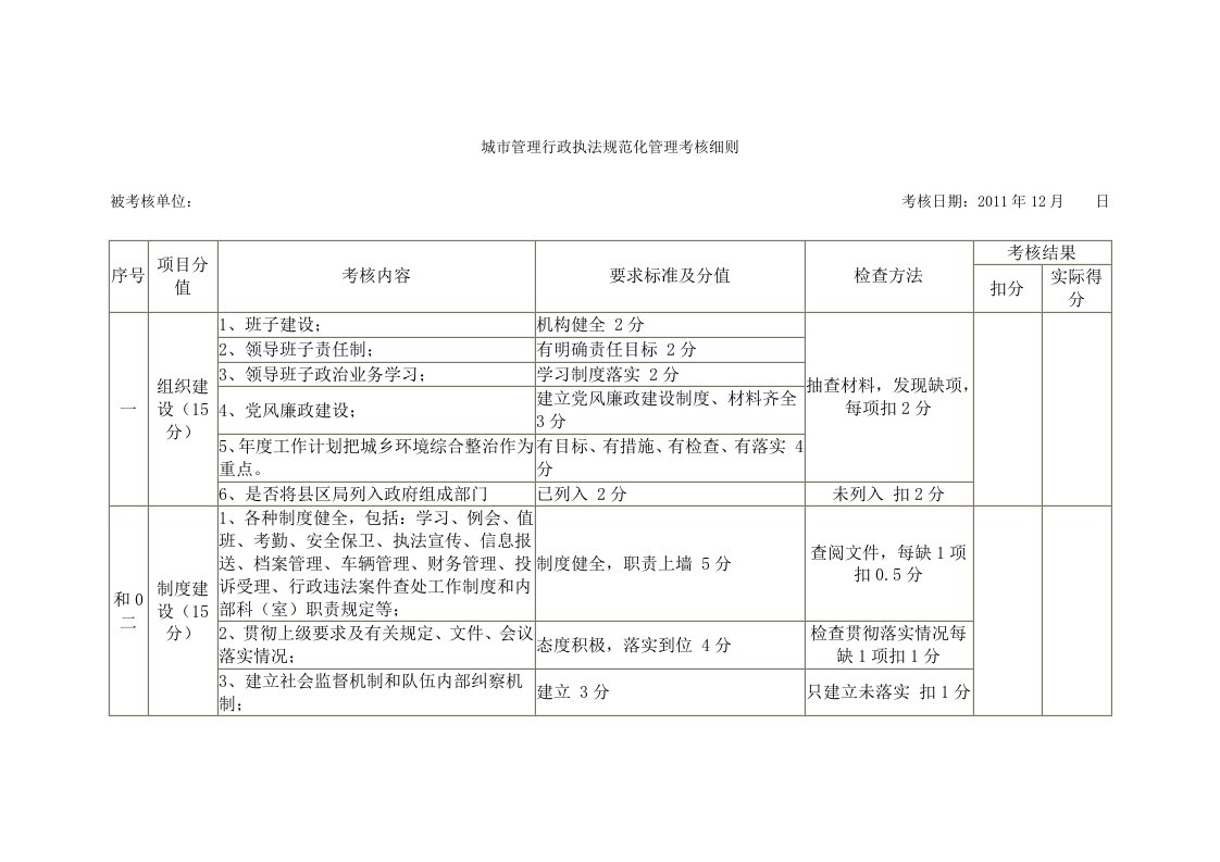 城市管理行政执法规范化管理考核细则