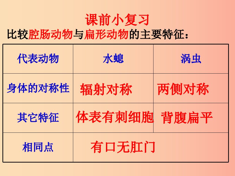 辽宁省凌海市2019年八年级生物上册5.1.2线性动物和环节动物课件