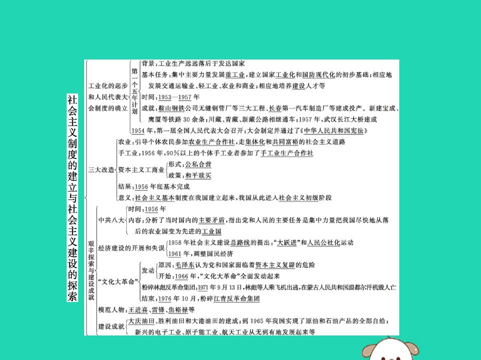 春八年级历史下册第二单元社会主义制度的建立与社会主义建设的探索整合课件新人教版