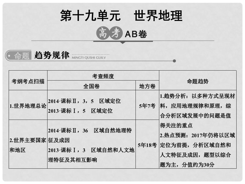 高考地理一轮总复习