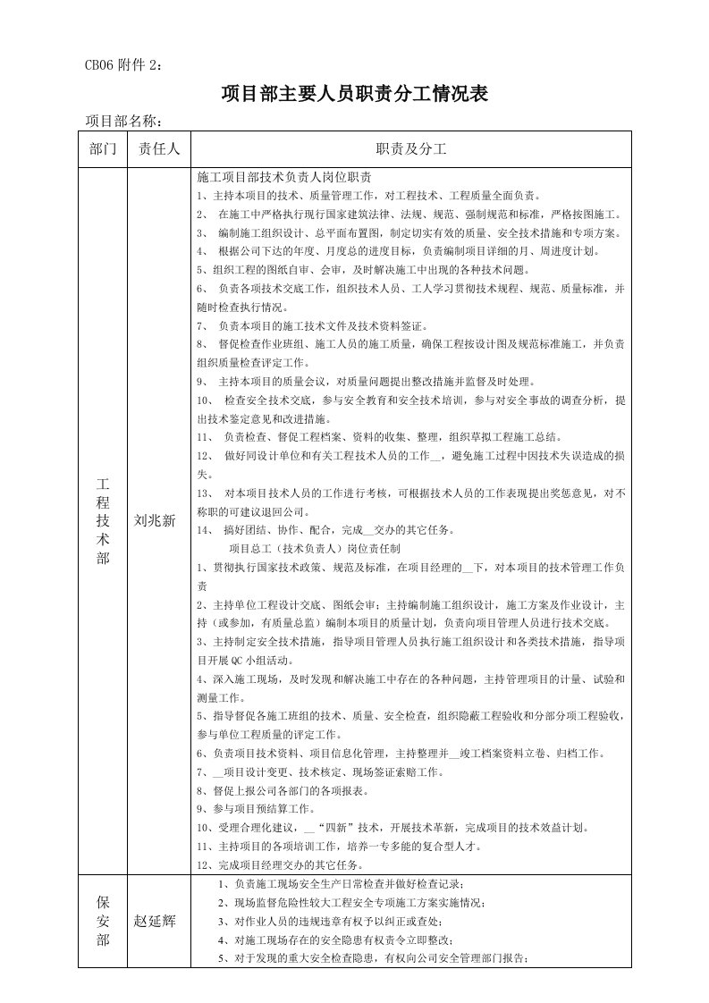 项目部主要人员职责分工情况表