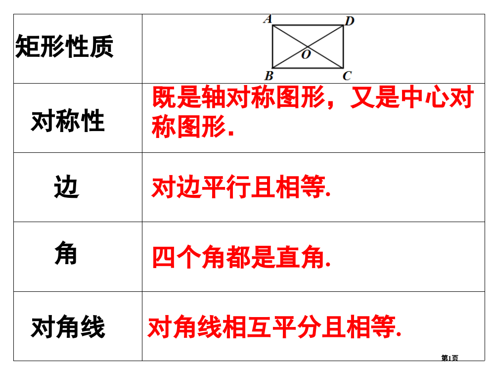 矩形的判别方法新苏科版八年级下市名师优质课比赛一等奖市公开课获奖课件