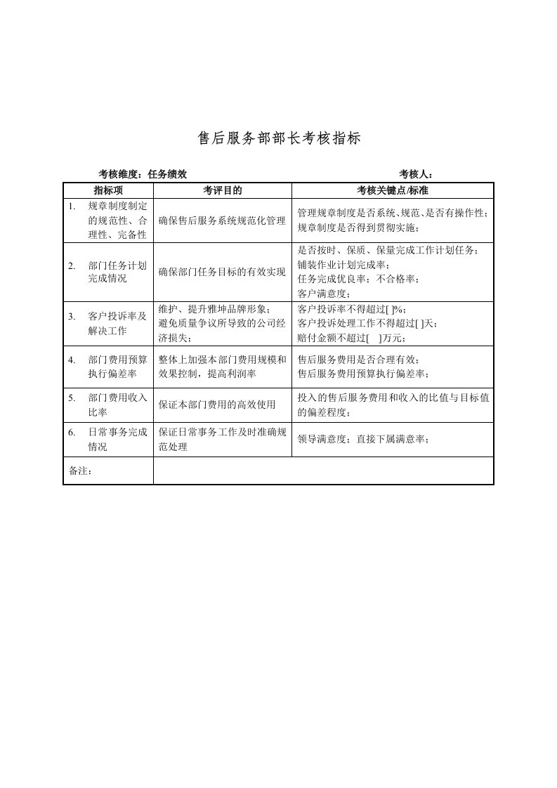 推荐-建材行业售后服务部部长关键业绩指标KPI