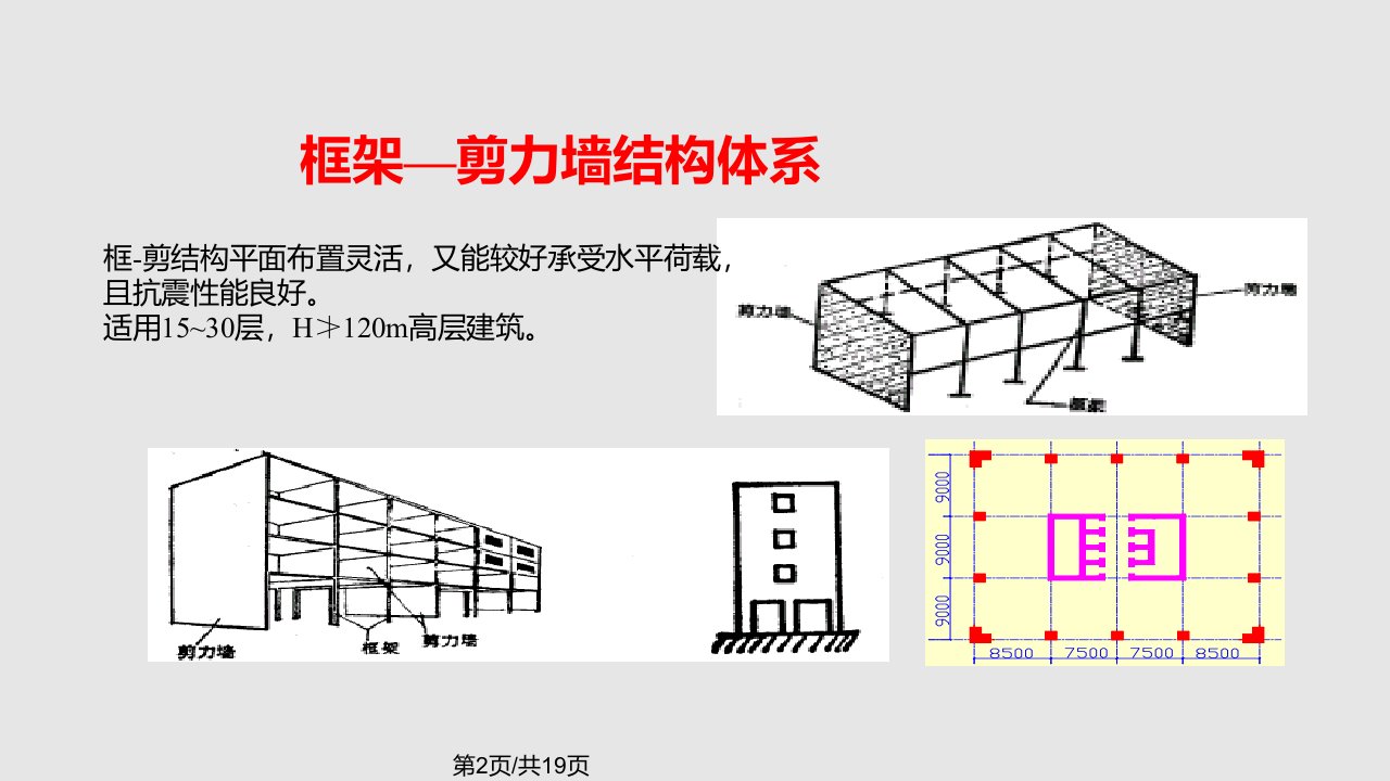 框架剪力墙结构体系