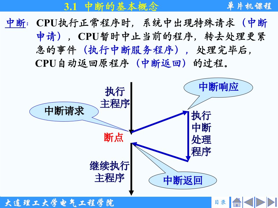 盛贤君单片机原理及应用第3章中断