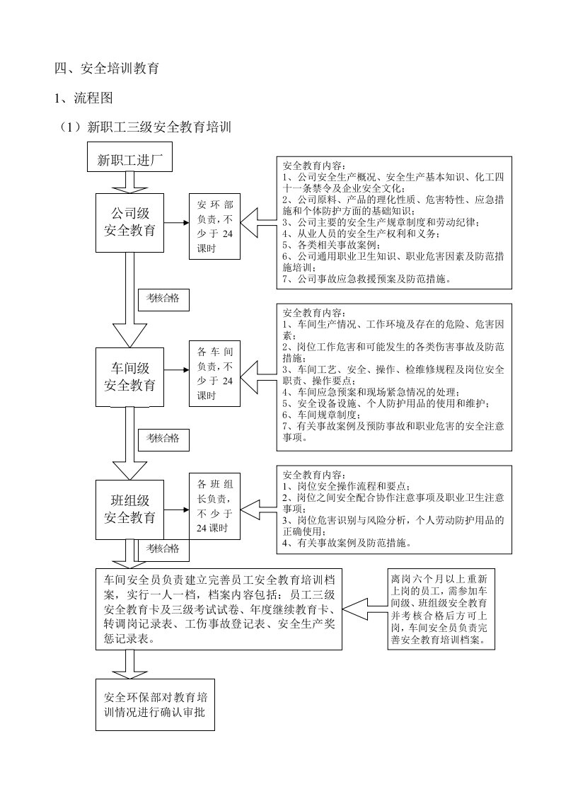 安全培训教育流程及模板