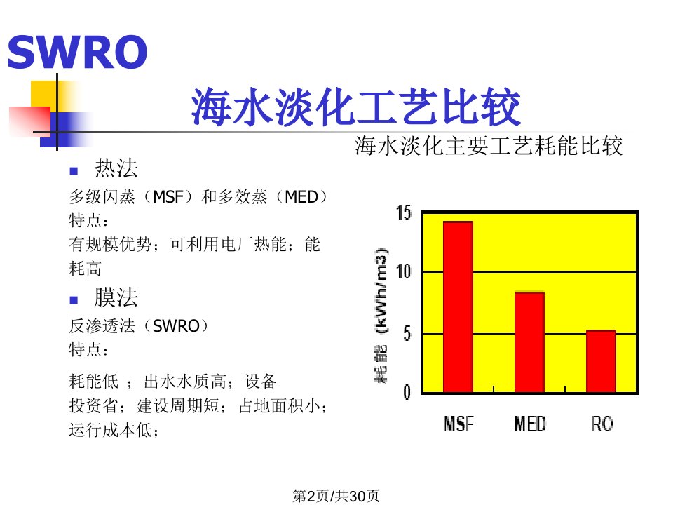 海水淡化技术