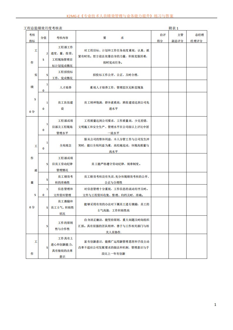 工程部绩效月度考核表