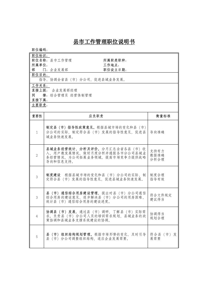 岗位职责小资料大全323