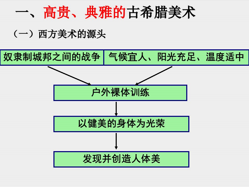 古希腊古罗马时期的美术教学内容