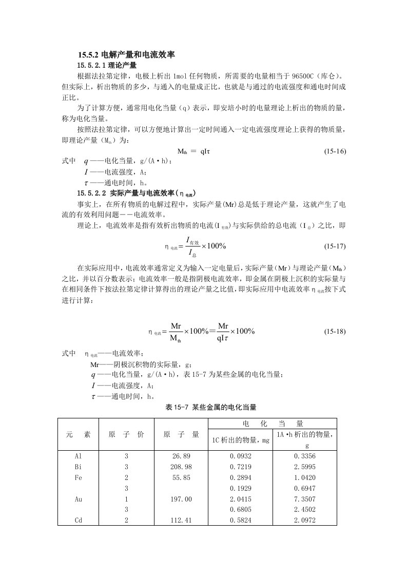 电解产量